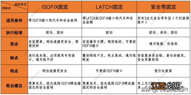 汽车儿童安全座椅安装在哪个位置最安全 安全座椅安装在哪个位置最安全