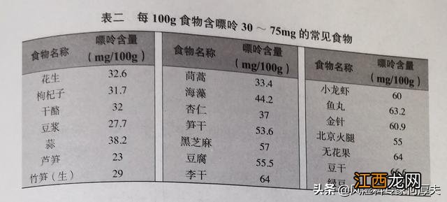 木耳银耳嘌呤高吗 银耳嘌呤高吗