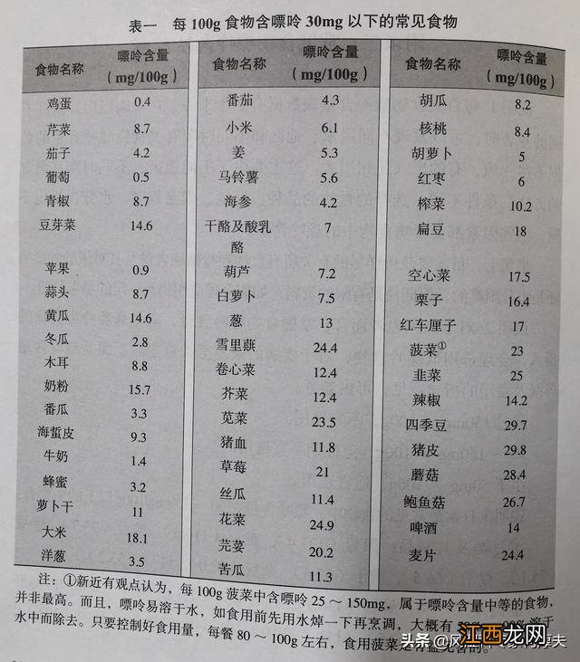 木耳银耳嘌呤高吗 银耳嘌呤高吗