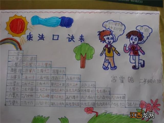 乘法口诀表手抄报模板可打印 乘法口诀表手抄报