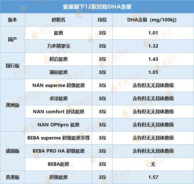 雀巢奶粉超启能恩怎么样 雀巢奶粉