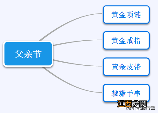 父亲生日礼物贺卡 父亲生日礼物