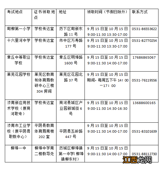 济南市2022年上半年普通话水平等级测试证书领取通知