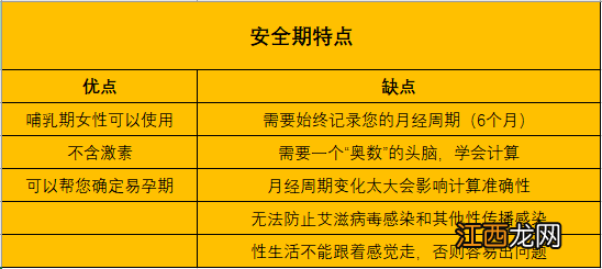 安全期计算器在线使用 安全期计算器在线