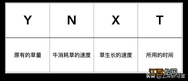 数学牛吃草问题公式 牛吃草问题公式