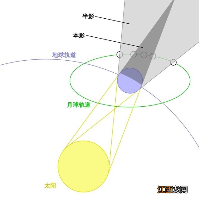 超级红月亮今晚登场 超级红月亮