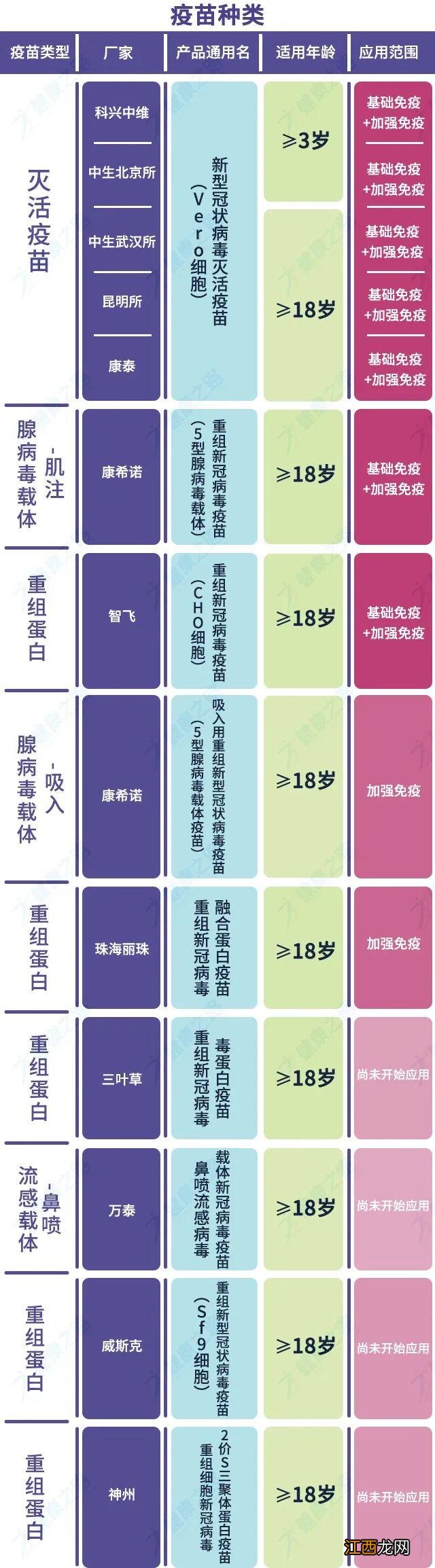 隔一年打第三针新冠疫苗还有用吗 新冠疫苗还有用吗