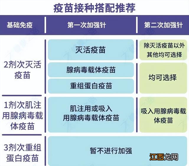 隔一年打第三针新冠疫苗还有用吗 新冠疫苗还有用吗