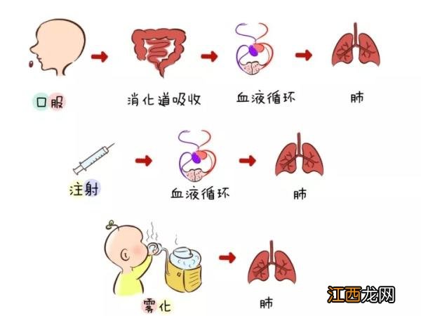 新冠咳嗽雾化效果好吗 咳嗽雾化效果好吗