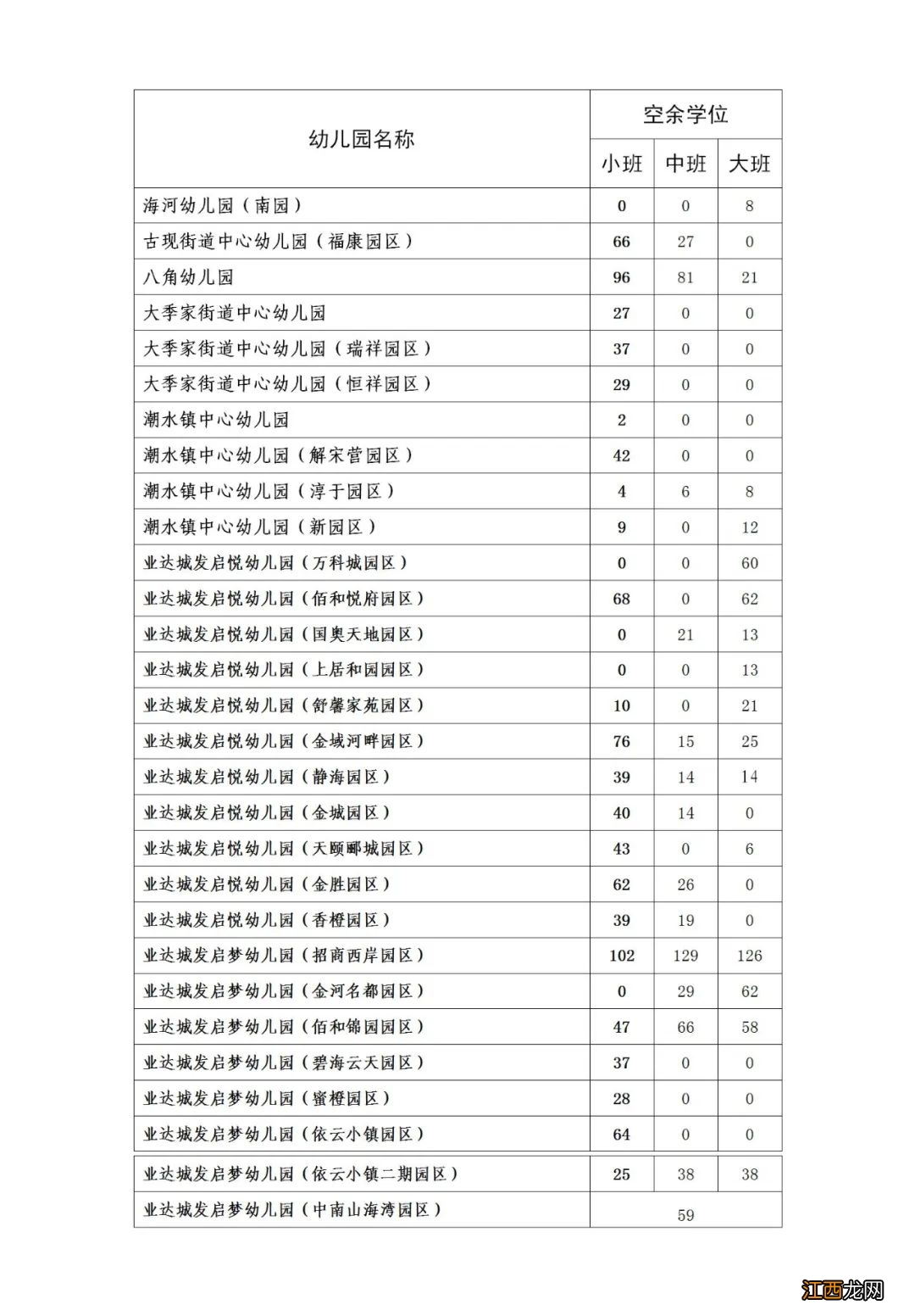 2022年烟台开发区公办幼儿园秋季第三批次招生公告