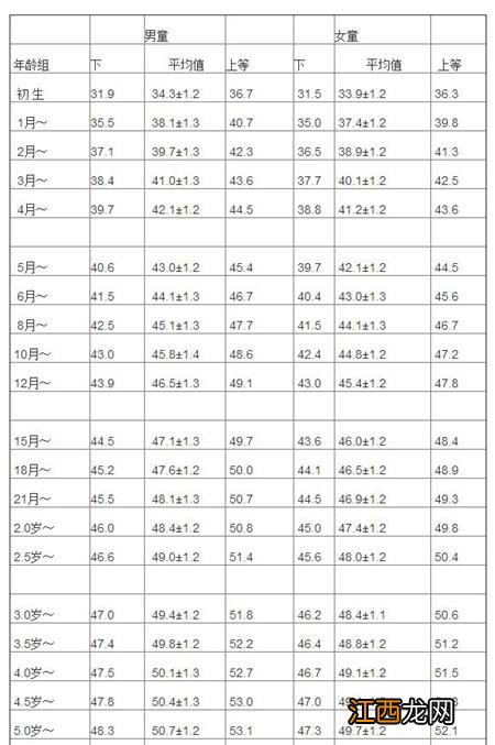 正常头围标准男生 正常头围标准