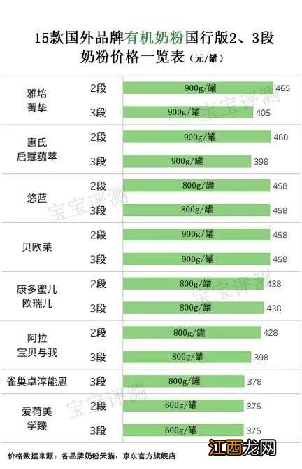 进口婴儿奶粉口碑比较好的哪几个品牌 进口婴儿奶粉