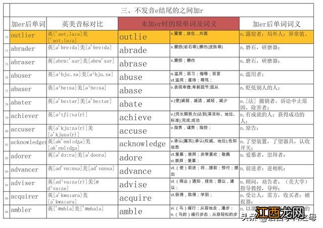 迩读音和意思 er读音