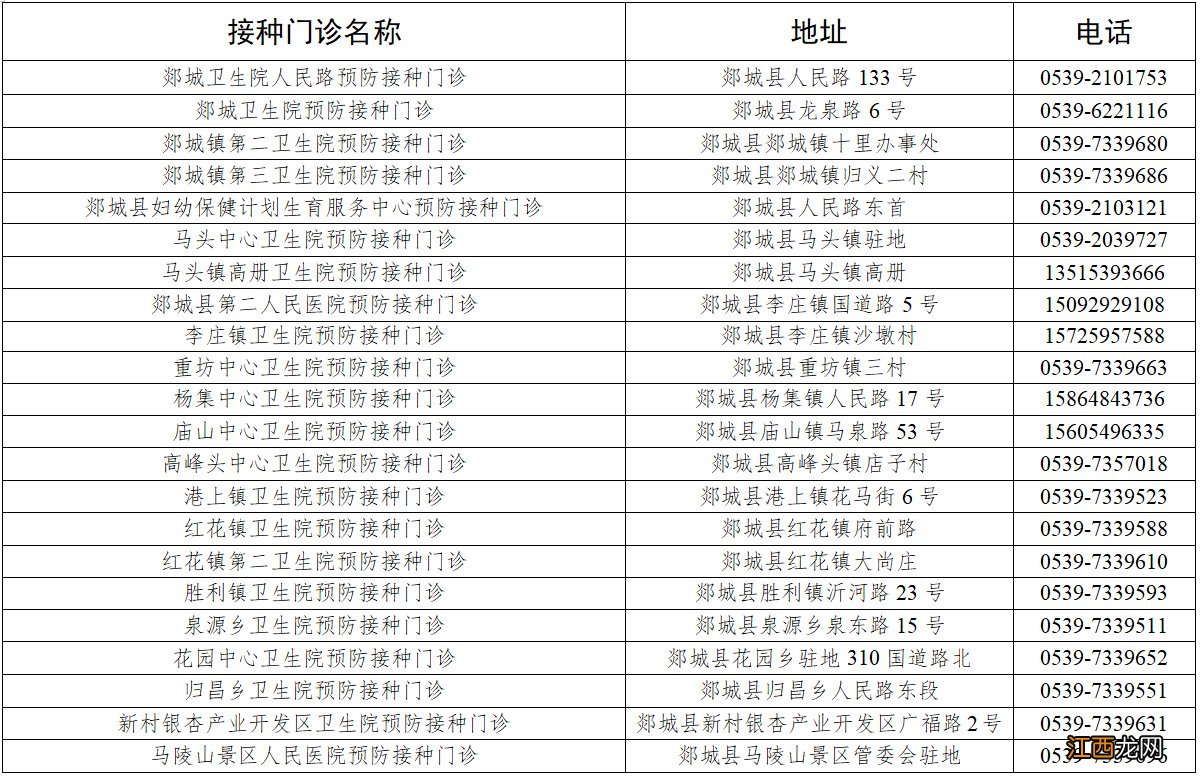 郯城县关于新冠病毒疫苗加强免疫接种通告