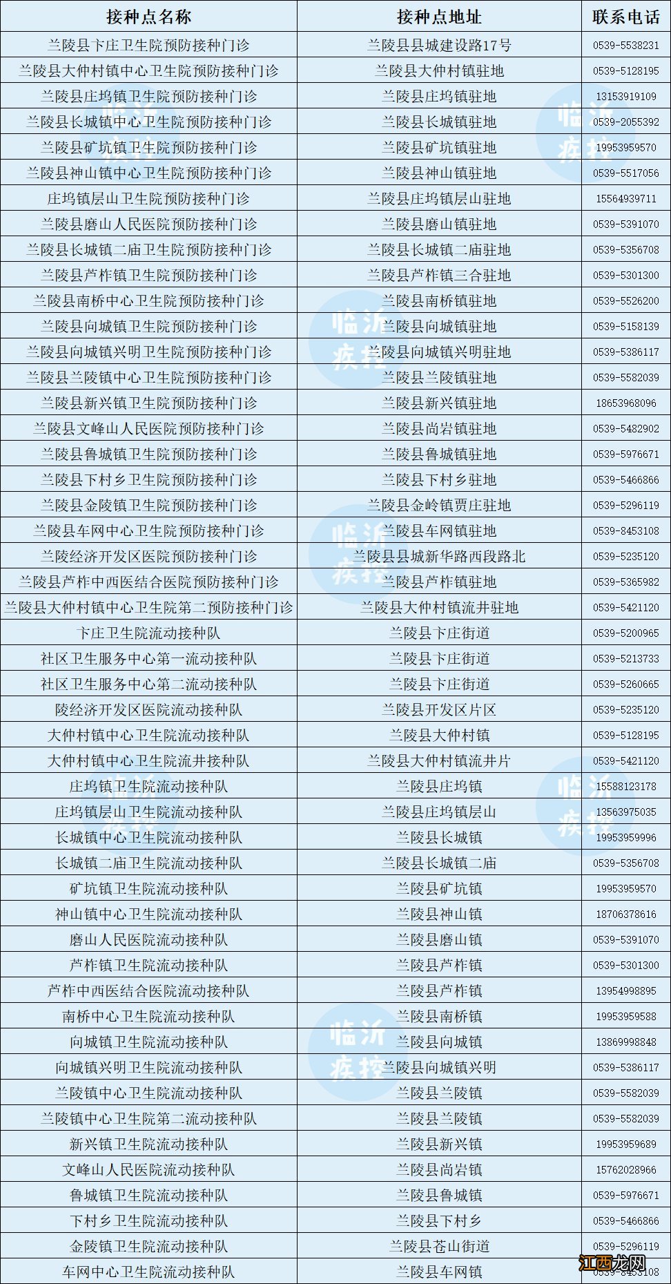 临沂什么时候可以接种新冠疫苗加强针？