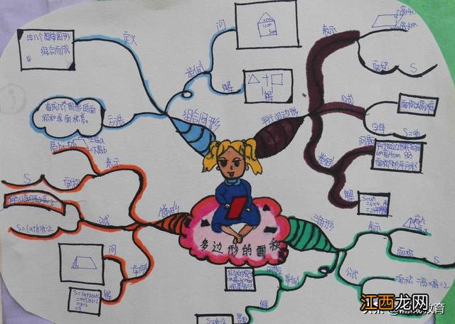 数学乐园手抄报二年级上册 数学乐园手抄报