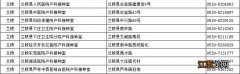 临沂市预防接种门诊及接种站信息公示表