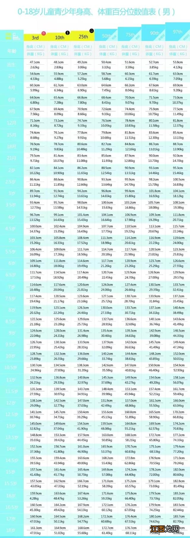 儿童最新身高体重标准表2022 儿童体重表