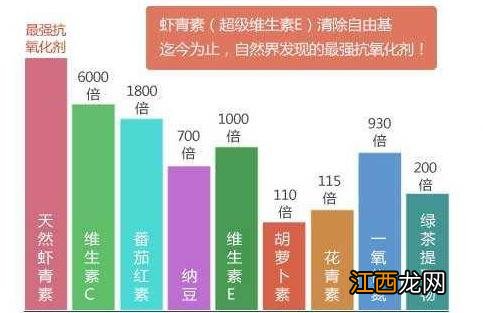 虾青素对皮肤的作用去痘印 虾青素对皮肤的作用