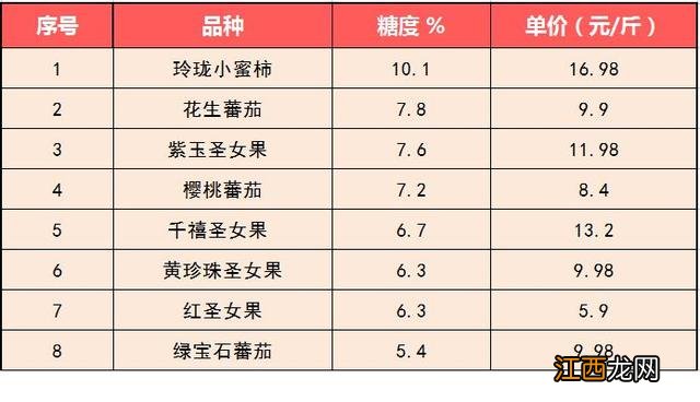 千禧果糖份高吗? 千禧果含糖量高吗