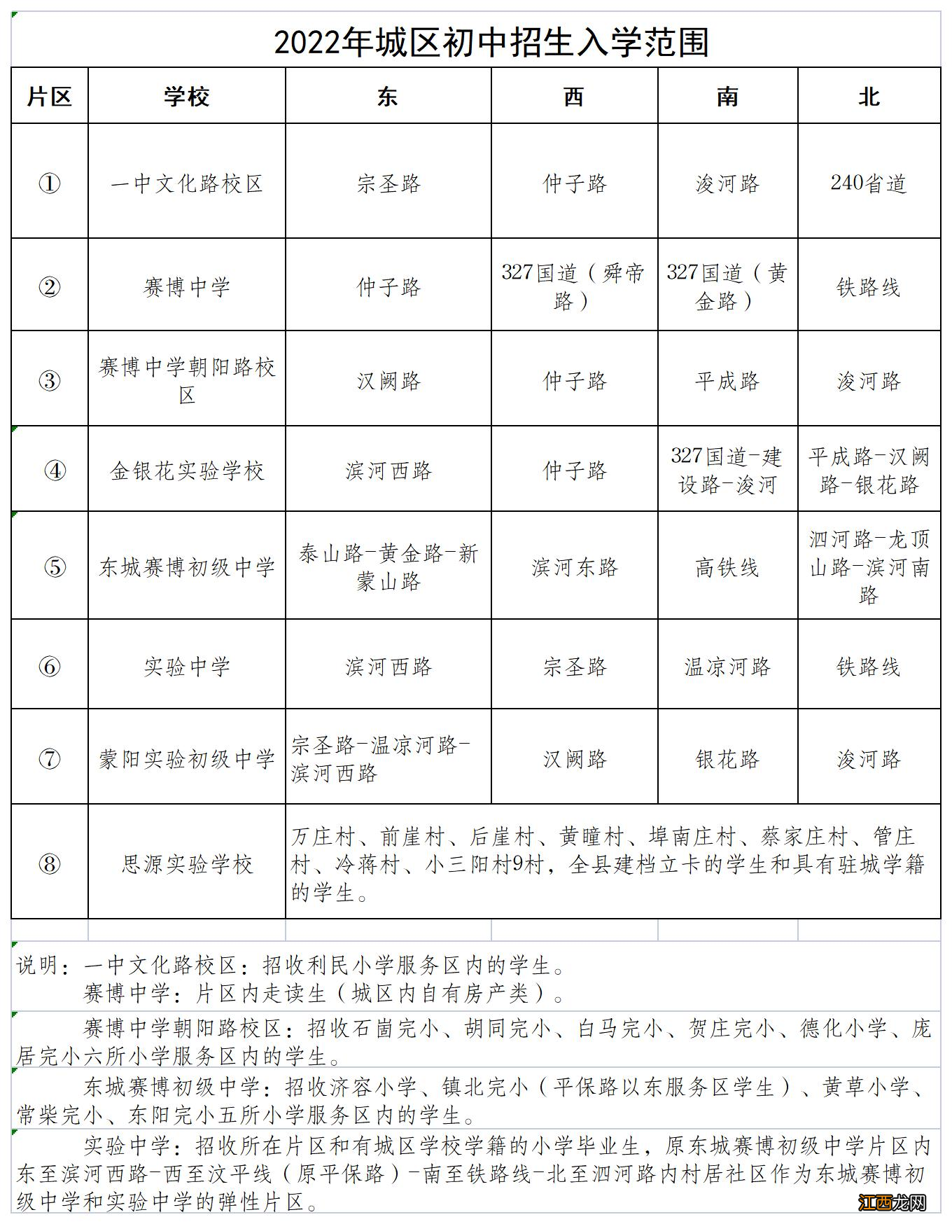 平邑县义务教育学校招生范围2022 平邑初中划片2021招生报名