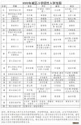 平邑县义务教育学校招生范围2022 平邑初中划片2021招生报名