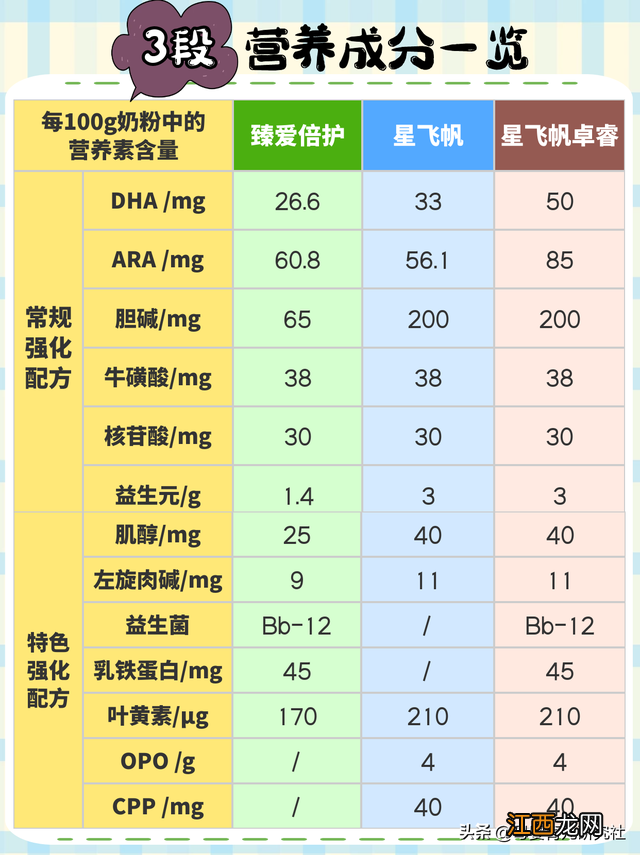 飞鹤奶粉价格为什么差别那么大 飞鹤奶粉价格