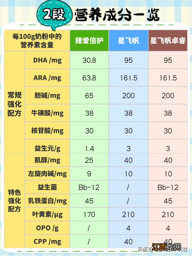 飞鹤奶粉价格为什么差别那么大 飞鹤奶粉价格