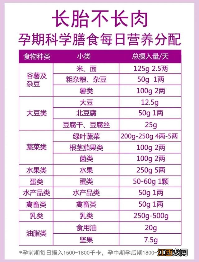 b超算胎儿体重计算器 胎儿体重计算器