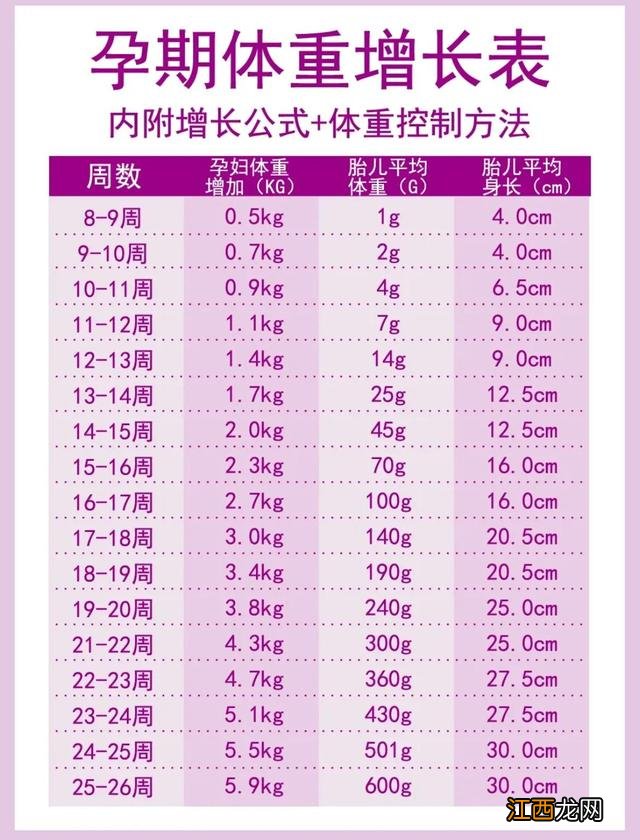 b超算胎儿体重计算器 胎儿体重计算器