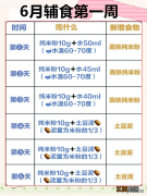 6个月宝宝辅食怎么加 6个月宝宝辅食