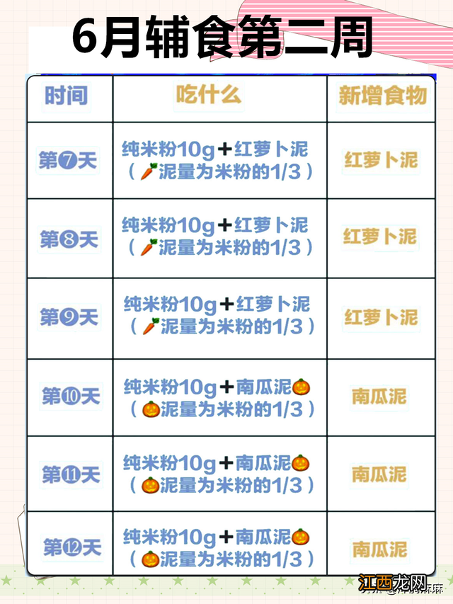 6个月宝宝辅食怎么加 6个月宝宝辅食