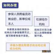 临沂城镇职工养老保险跨省转移办理流程是什么