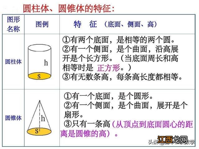 什么是圆柱体幼儿园大班 什么是圆柱体