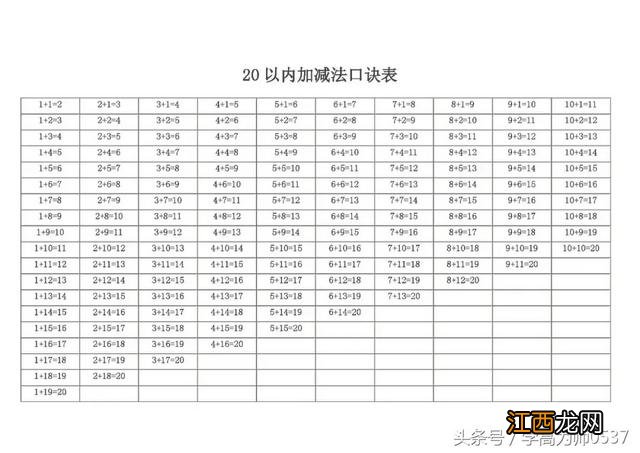 减法口诀表竖着看有什么规律 减法口诀表