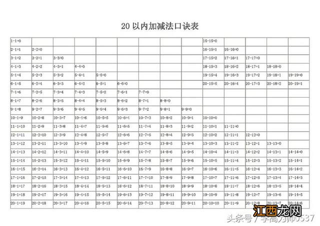 减法口诀表竖着看有什么规律 减法口诀表