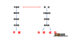 不过是什么意思? 不为过是什么意思