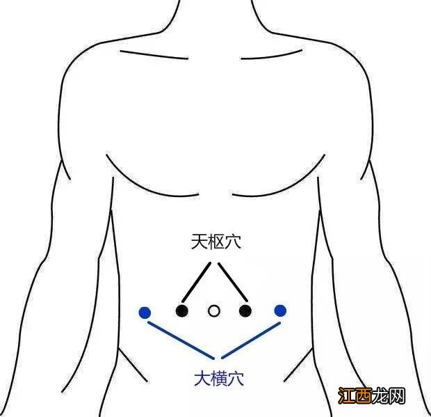 胃在那个位置的 胃在那个位置