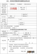 临沂单位医保参保登记办理指南 临沂单位医保参保登记办理指南修改