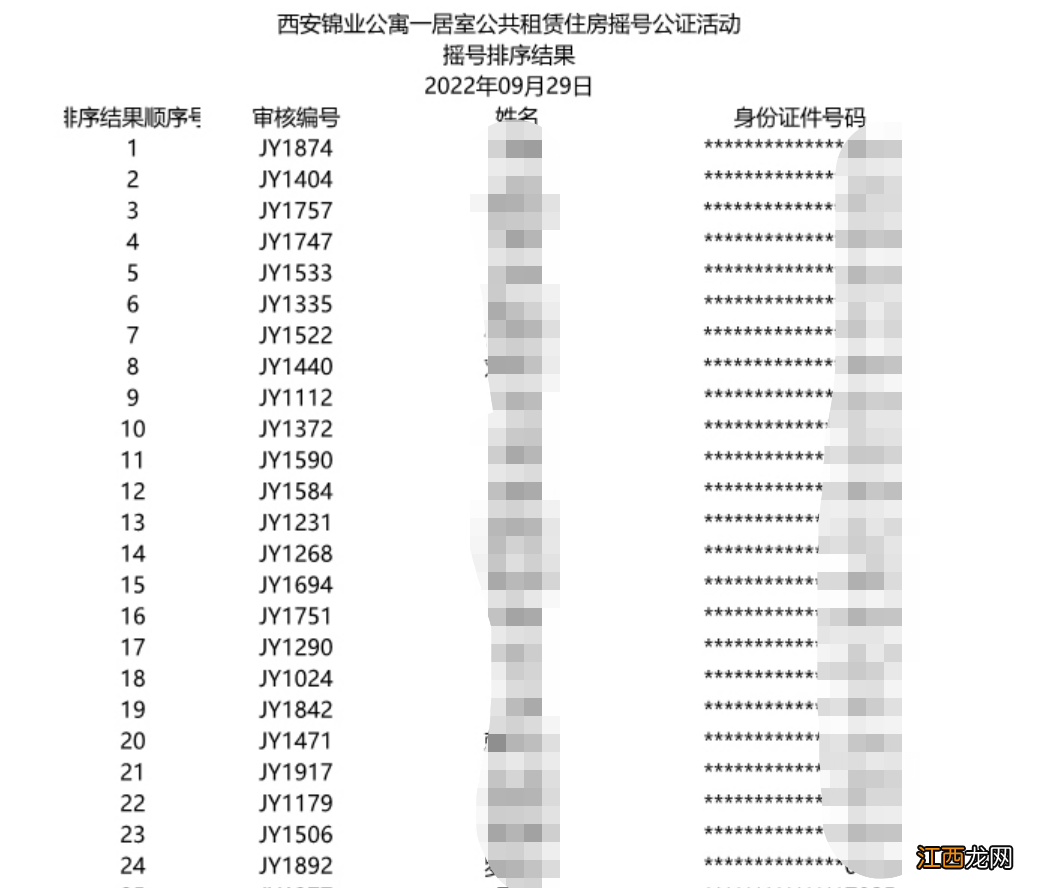 2022年9月西安高新公租房锦业公寓选房公示消息