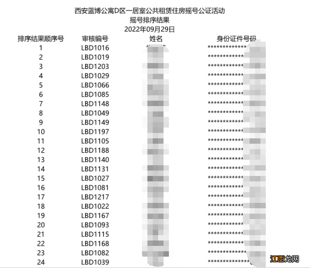 西安高新蓝博公寓b区最新选房名单 20229月西安蓝博公寓D区选房公示名单