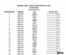 2022年9月西安高新蓝博公寓B区公租房选房公示信息