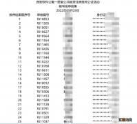 2022年9月西安高新软件公寓公租房选房公示名单