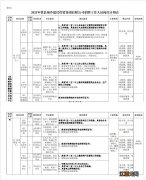 费县国企及机关事业单位招聘岗位计划