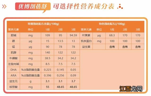 圣元优博剖蓓舒奶粉怎么样是进口奶粉吗 圣元优博剖蓓舒奶粉怎么样