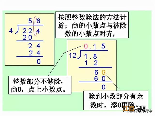 商不变性质是 商不变性质