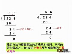 商不变性质是 商不变性质