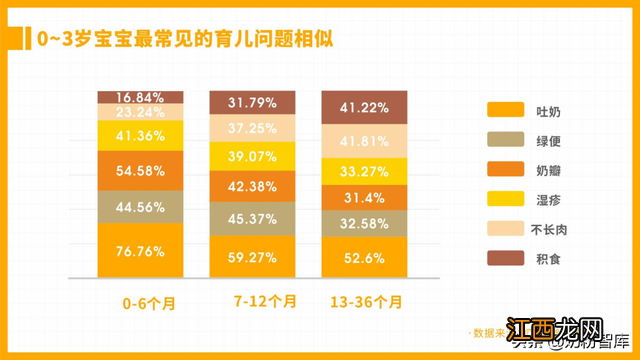 哪些奶粉好消化 哪些奶粉好