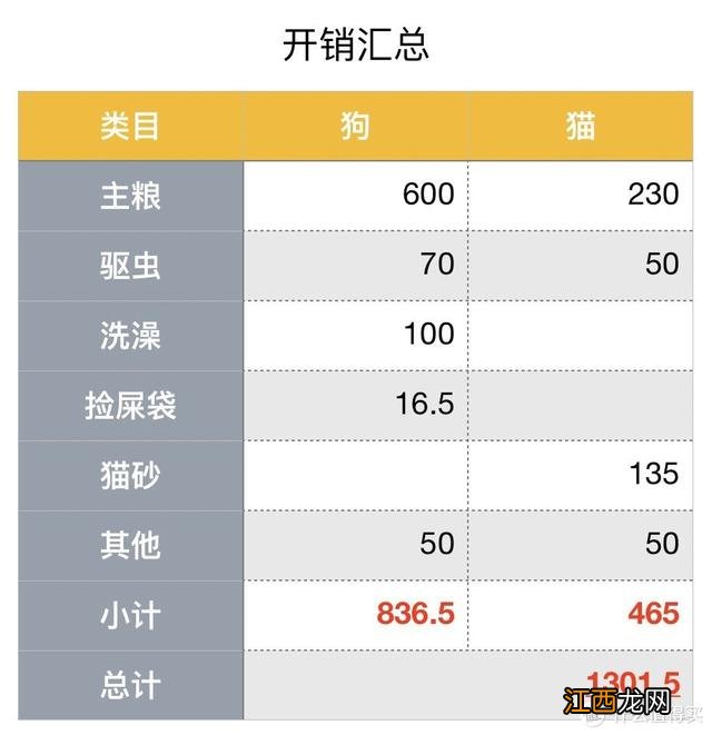 31周胎儿体重计算公式 31周胎儿体重