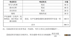 2023年湖北省高考艺考音乐学类考试大纲官网下载